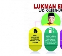 Kader Gerindra Dumai Komitmen Menangkan Lukman Edy-Hardianto