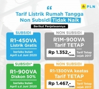PLN Pastikan Tarif Listrik Tidak Naik